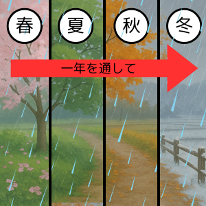 通して文法イラスト